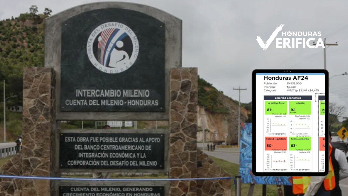 Cuenta del Milenio Honduras