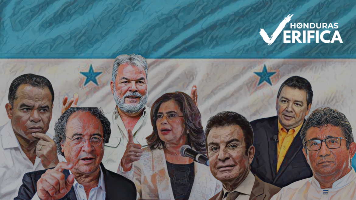 Elecciones Honduras 2025